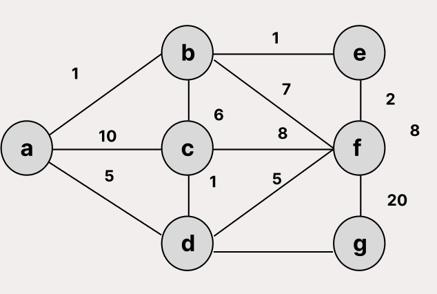 image of html form image
