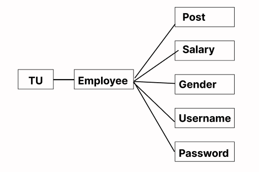 image of html form image