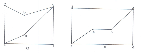 graph isomorphic comparison image