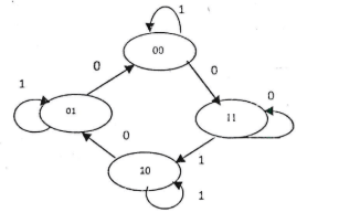 clocked sequential circuit image