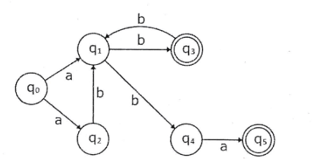 NFA diagram for conversion to DFA