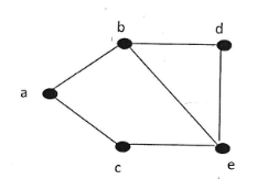 Graph with nodes