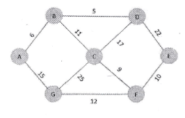 Weighted graph with nodes